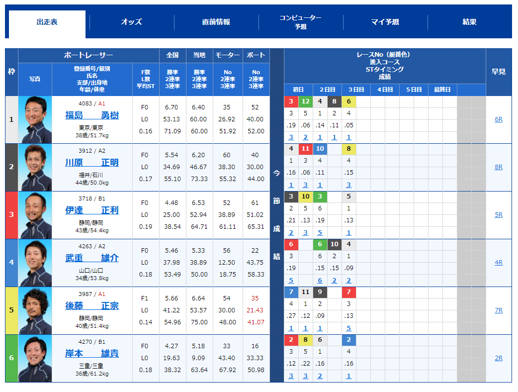 宝船20180622出走表