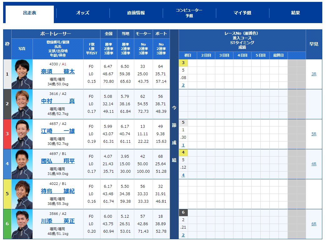 舟王20180622出走表